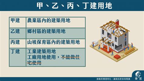 丁種建築用地住宅|探索丁種建築用地：定義、購買可能與利用途徑